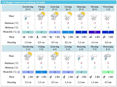 weer remouchamps 14 dagen|14